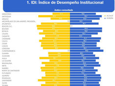 Cundinamarca, primer departamento del país en el Índice de Desempeño Institucional