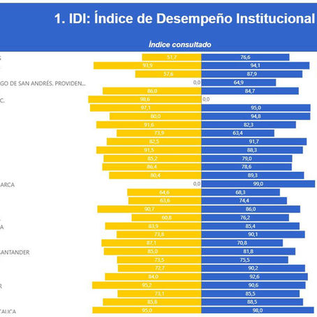 Cundinamarca, primer departamento del país en el Índice de Desempeño Institucional