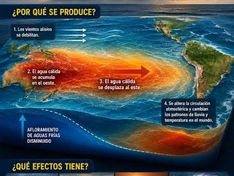 El Niño: “¡A las cosas, a las cosas!”