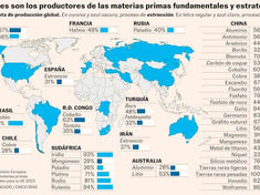 Un análisis de las guerras por recursos minerales y Agua