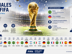 Sorpresas del fútbol mundial.