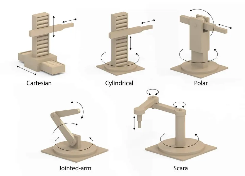 Types of Robotics Arm - Cartesian, Cylindrical, Polar, Jointed-Arm, Scara