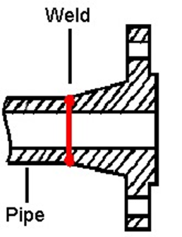 Cross section of Welding Neck Flanges