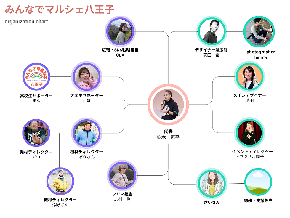 White Colorful Professional Organizational Structure Chart (1).png
