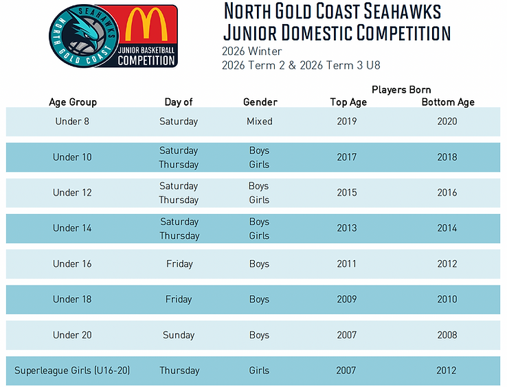 2026 Winter Junior Age Groups.png