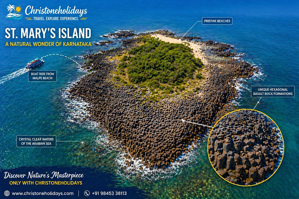 Aerial angled view of hexagonal basalt rock formations at St. Mary's Island surrounded by clear Arabian Sea waters