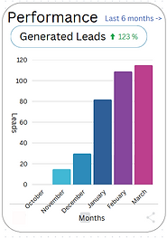 Performance driven marketing