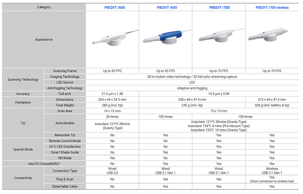 i-series Comparison_220620_최종.png