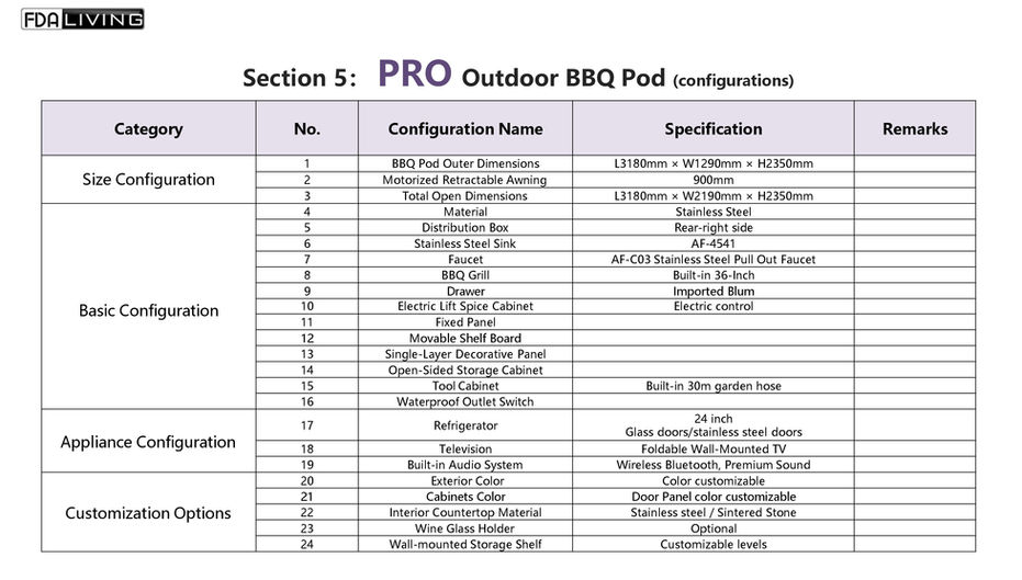 PRO Outdoor BBQ Pod configurations table with specifications, Start, outdoor