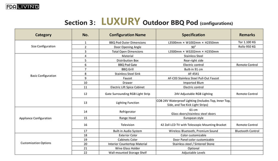 Tabelle Section 3: LUXURY Outdoor BBQ Pod Konfigurationen mit Details Outdoork Katalog