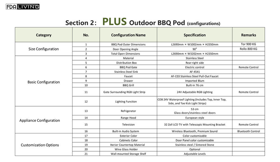 Tabelle Section 2: PLUS Outdoor BBQ Pod Konfigurationen, mit verschiedenen Optionen und Spezifikationen.