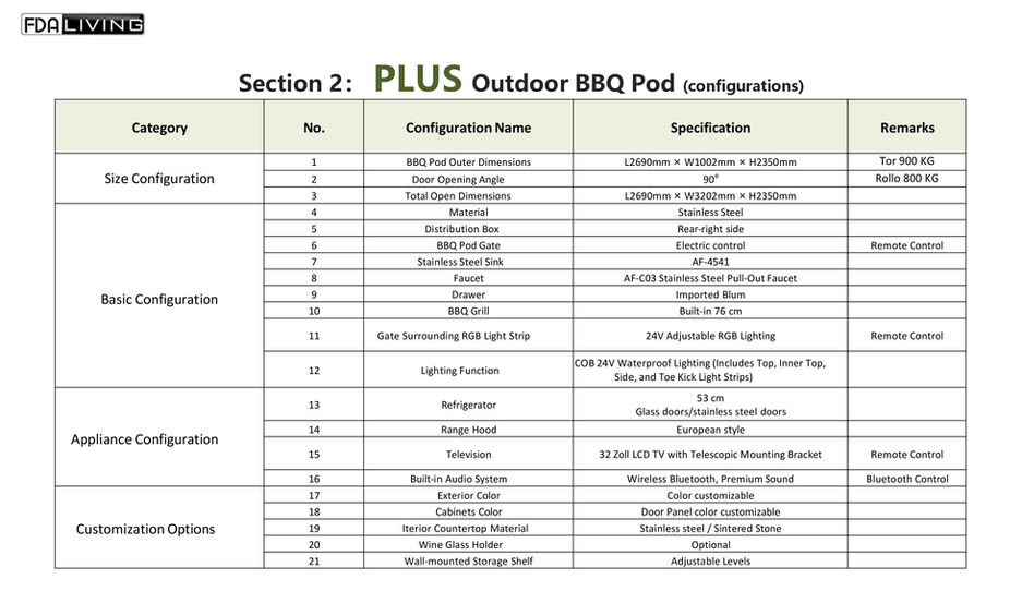 PLUS Outdoor BBQ Pod Konfigurationen Tabelle mit verschiedenen Kategorien und Spezifikation Outdoork