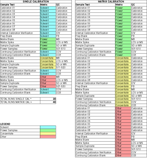 Matrix-matched LQC v. Matrix-matched calibration and batch preparation. All LQCs are indicated with the acronym used in the preceding section.