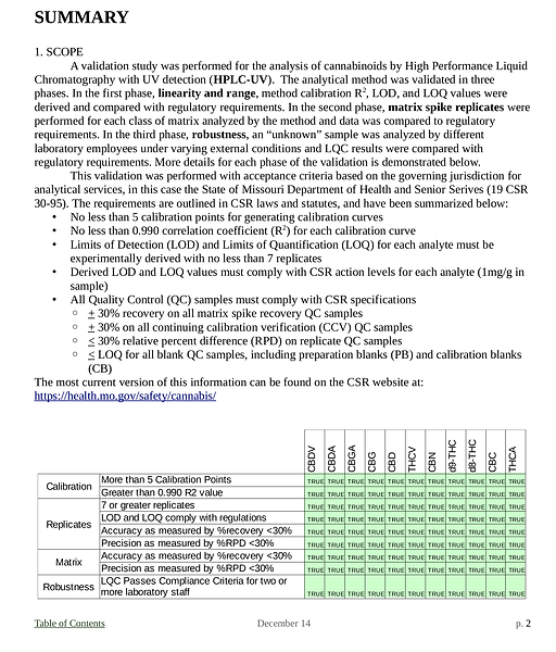 This is a report summary and outline of this sample validation of 14 cannabinoids in Missouri in late 2022, with sections and chapters of the validation report indicated to show the depth of focus for each validation component.