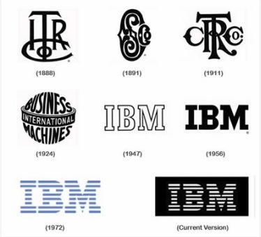 History of IBM