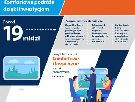 Inwestujemy w Intercity