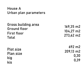 This beautiful plot of land, perfect for constructing 3 luxury villas, offers breathtaking views of the surrounding valley. Situated in close proximity to the renowned Rossi Winery, the location combines the charm of the Istrian countryside with the convenience of being near one of the region's most prestigious wine producers. This is an exceptional opportunity to develop a high-end residential project in a prime location, blending natural beauty with local culture.