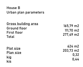 This beautiful plot of land, perfect for constructing 3 luxury villas, offers breathtaking views of the surrounding valley. Situated in close proximity to the renowned Rossi Winery, the location combines the charm of the Istrian countryside with the convenience of being near one of the region's most prestigious wine producers. This is an exceptional opportunity to develop a high-end residential project in a prime location, blending natural beauty with local culture.