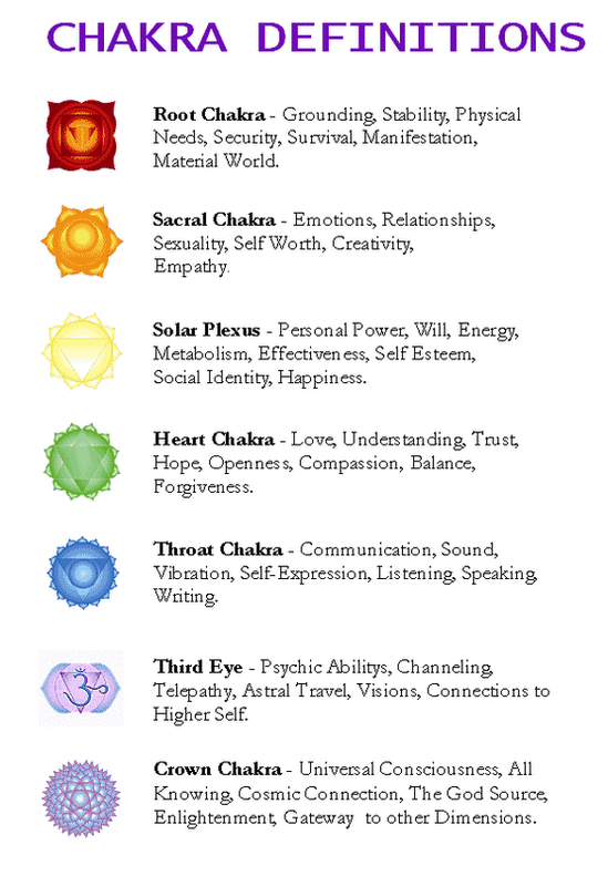 Chakra Vibes Test