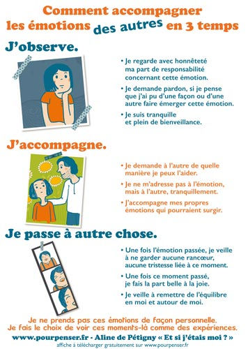 Affiche Accompagner les émotions des autres Editions Pourpenser