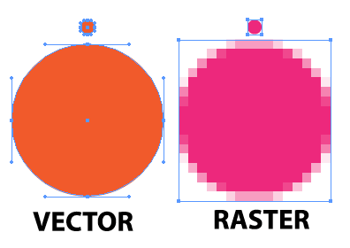 Raster vs. Vector
