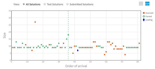 matlab-grader-performance-analytics.jpeg