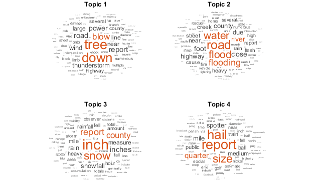 text-analytics-toolbox-topic-modeling.gi