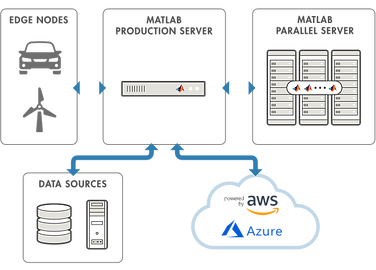 application-and-data-integration.png