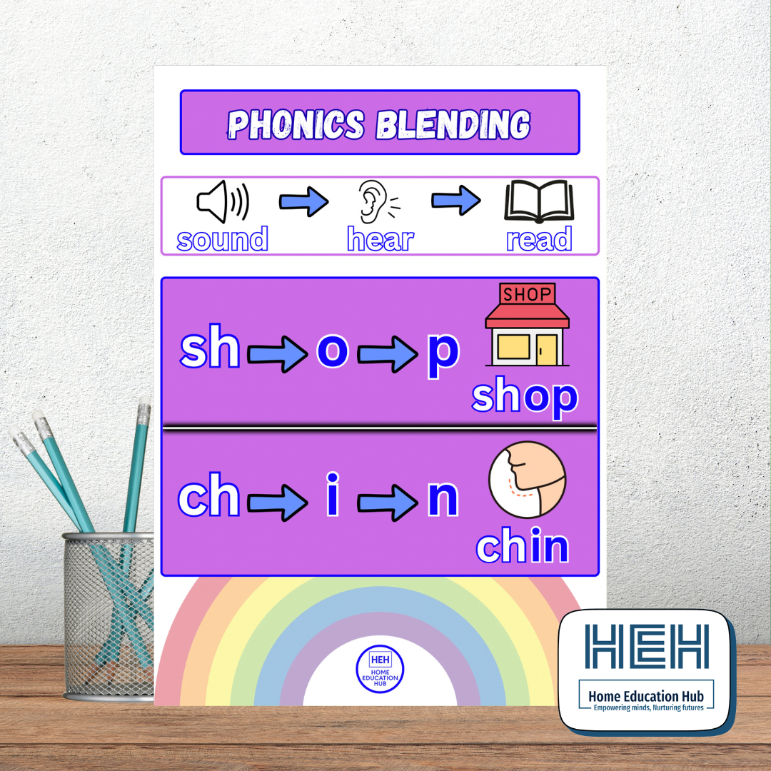 KS1 Phonics Blending (Phase 3)