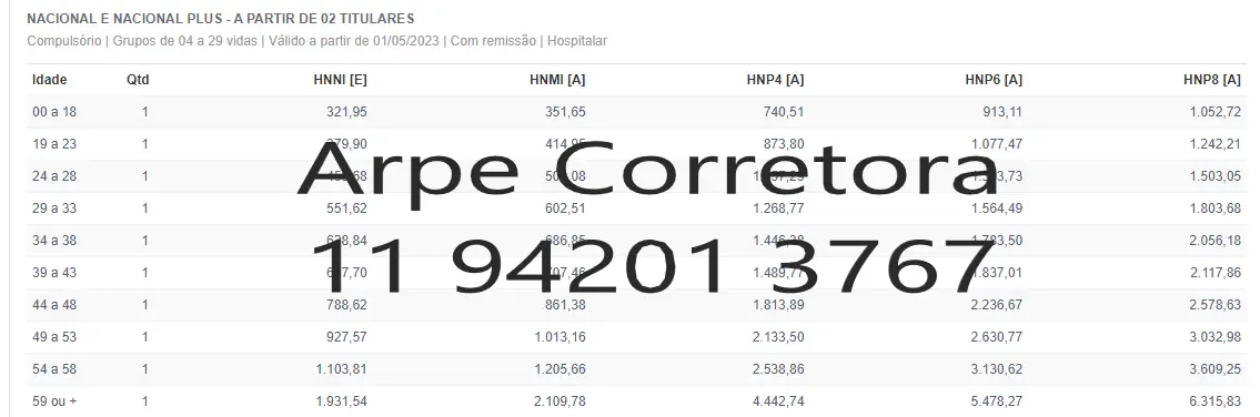 Tabela-de-Preço-Plano-de-Saúde-Bradesco-Saúde-hospitalar-2023-Empresarial