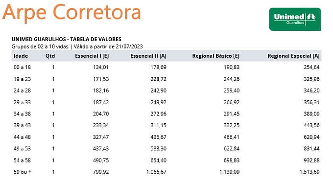 Tabela-de-Preço-Plano-de-Saúde-Unimed-Gurulhos-Saúde-2026