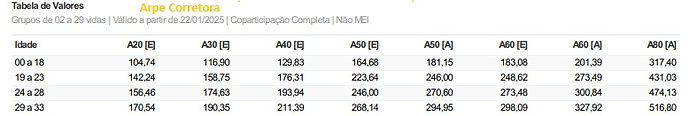 Tabela-de-preço-plano-de-saude-assim-saúde-2026
