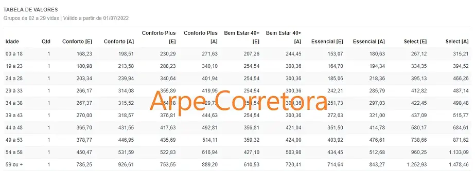 Tabela-de-Preço-Plano-de-Saúde-São-Cristóvão-Saúde-2025
