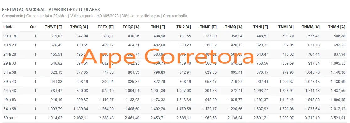 Tabela-de-preço-Plano-de-Saúde-Bradesco-Saúde-coparticipação-2023.webp
