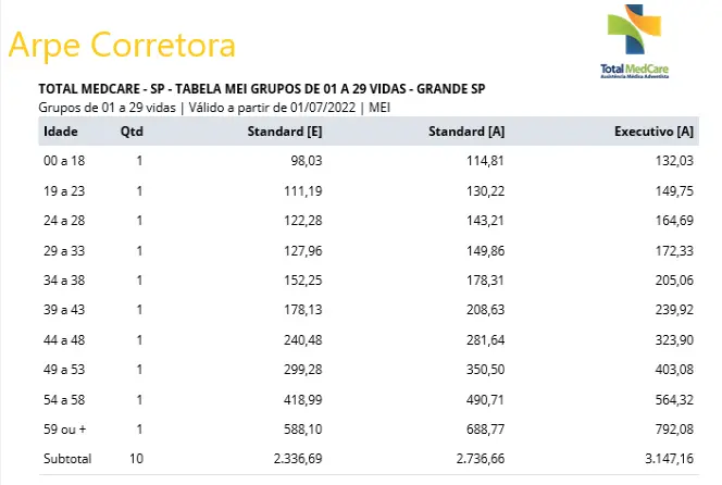 Planos-de-Saúde-Total-MedCare-Saúde-Plano-de-Saúde-Total-MedCare-Saúde-Empresarial-Plano-de-Saúde-Total-MedCare-SP-São-Paulo-Plano-de-Saúde- MedCare-Saúde-Mooca-Plano-de-Saúde-Total-MedCare-saúde-para-Empresas-Plano-de-Saúde-Total-MedCare-empresa-MEI-Cotação-de-Plano-de-Saúde-Total-MedCare-Simulação-Plano-de-Saúde-Total-MedCare-Empresarial-Tabela-de-preço-Plano-de-Saúde-MedCare-Saúde-2023-Plano-de-Saude-MedCare-Saúde-Saude-Individual-Familiar Plano-de-Saúde-Total-MedCare-Saúde