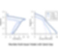 Finite strain consolidation analysis