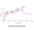 Finite strain consolidation analysis