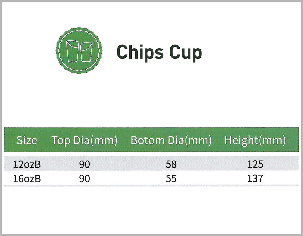 Thumbnail: Chips Cup