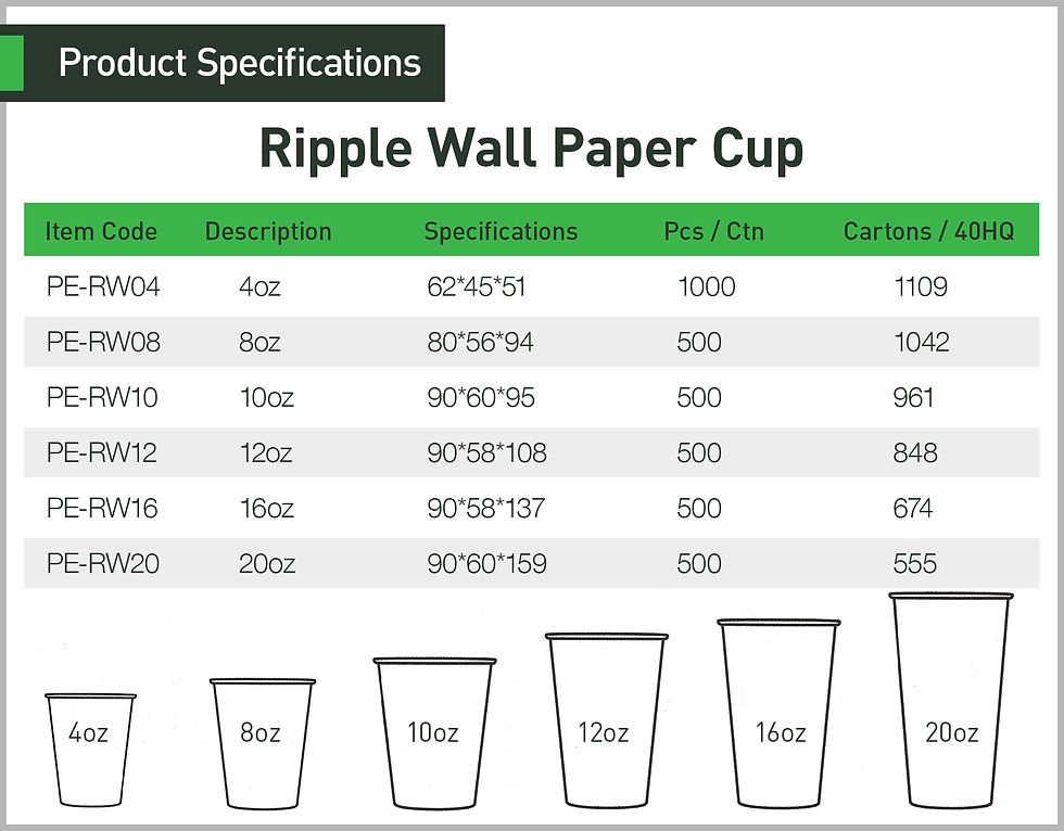 Thumbnail: Hot Cup (Ripple Wall Paper Cup)