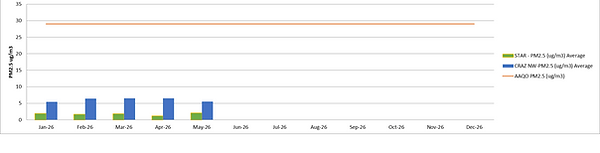 2026 Avg Particulate Summary.png
