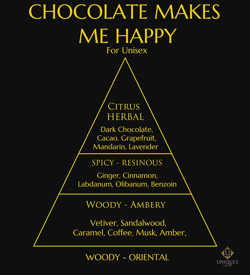 Thumbnail: Unique'e Luxury Chocolate Makes Me Happy