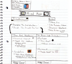 Mind Maps (Part 1)