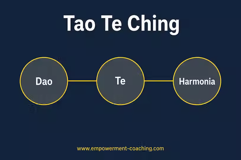 Laozi - czym jest Tao Te Ching