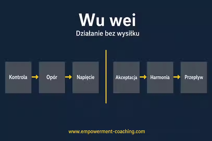 Laozi - czym jest wu wei