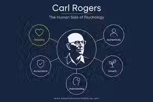 Carl Rogers: Biography and Humanistic Psychology