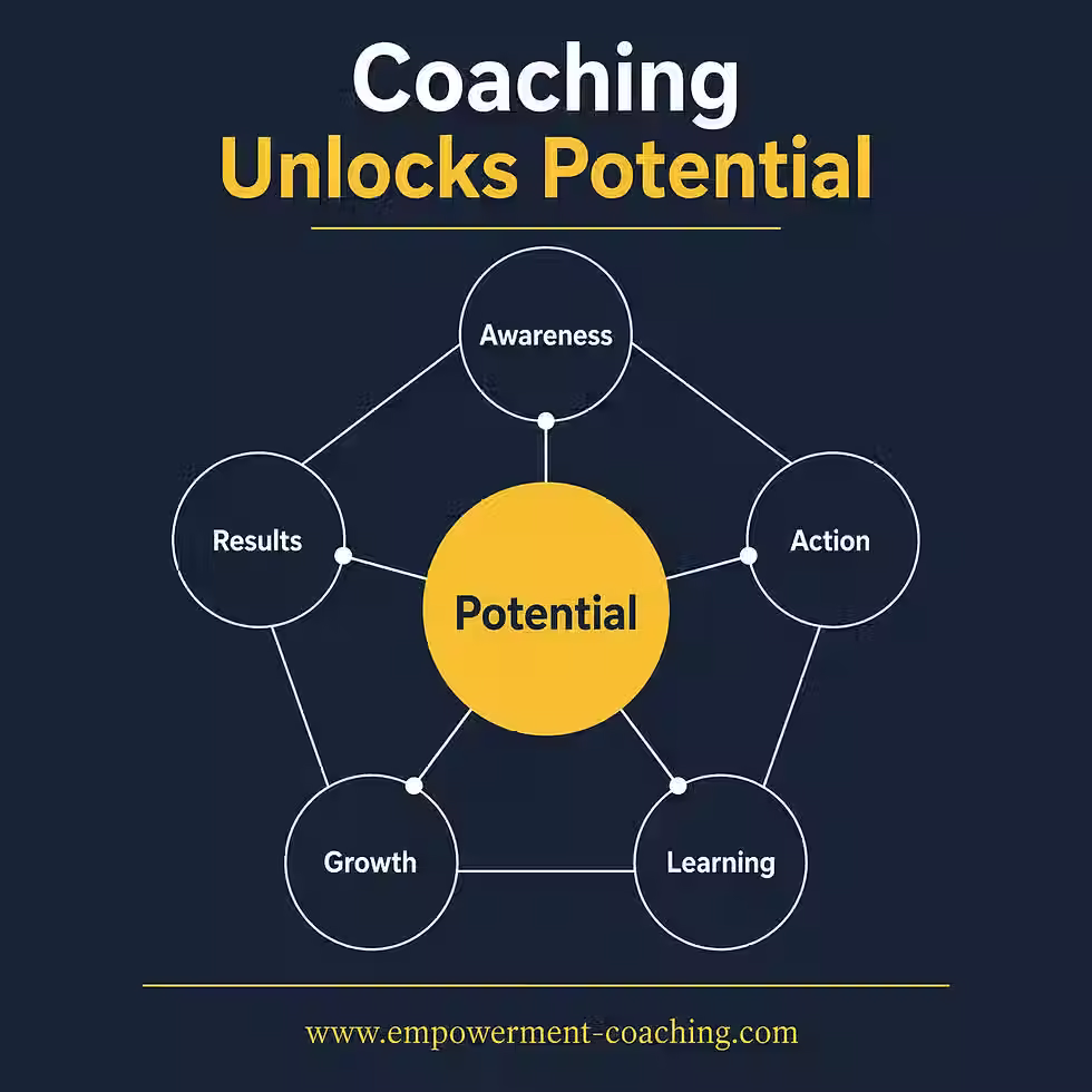 Thomas J. Leonard: coaching odblokowuje potencjał