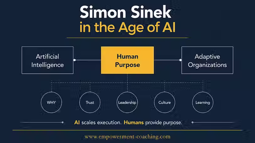 Simon Sinek w erze AI