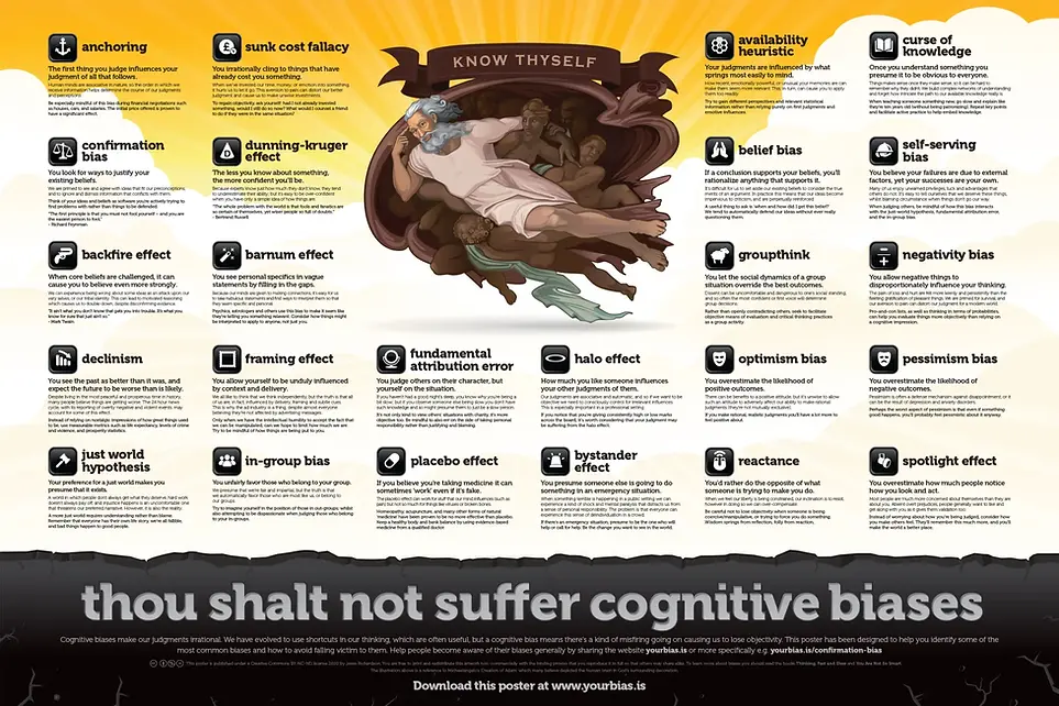 24 Cognitive Biases - Poster High Resolution