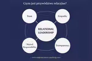 czym jest przywództwo relacyjne