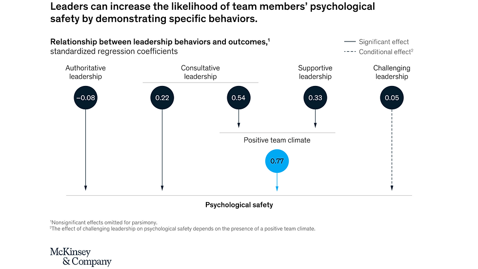 Wyniki badań McKinsey nt. bezpieczeństwa psychoicznego w pracy-1